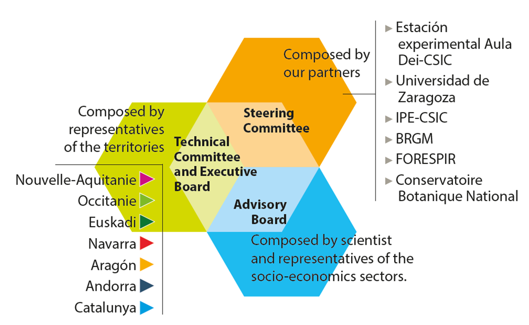 Governance OPCC